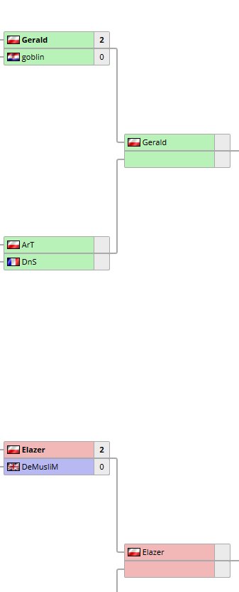 osaxnymloth's tweet photo. P O L S K A 
P O T Ę G A #WCS #WCSChallenger https://t.co/tsCpOR08QV