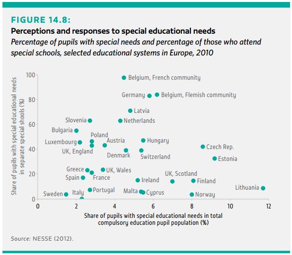 The education systems of europe