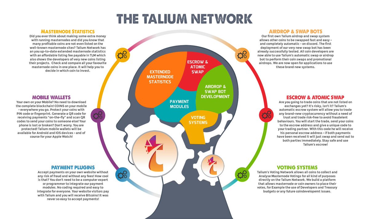 Join our Talium Network. Talium cryptocurrency was built to last for a very long time - and grows up! New Masternode Statistics - New Discord Bots! Join our community and become a part of the Talium Network. #talium #cryptocurrency #coin #bitcoin #masternodes #pos #pow #crypto
