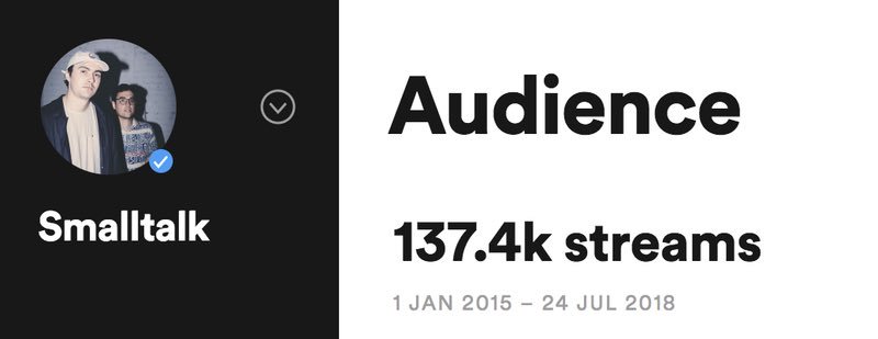 So overwhelmed by this y’all, thank you so much. <a href="/spotifyartists/">Spotify for Artists</a> thank you to anyone who has been rocking with us so far ❤️
