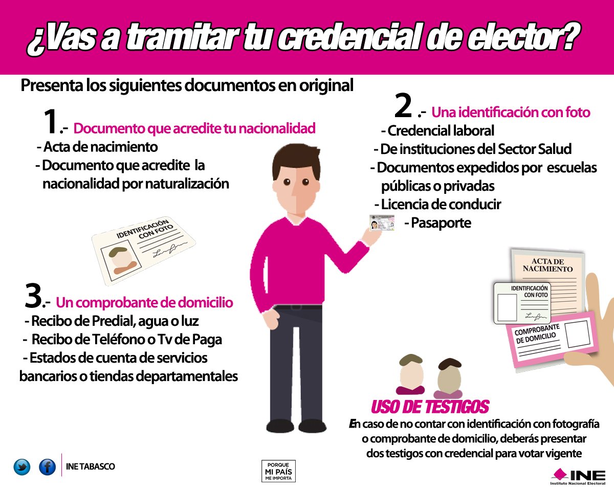 Sacar Cita Ine / Ine Como Sacar Cita Para Recoger Credencial Y Cuando