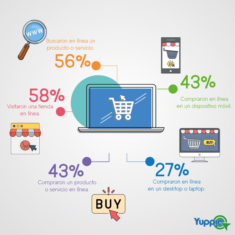 yuppieagencia's tweet photo. 👨💻Deja que el diseño de tu sitio web hable bien de tu empresa.👍
#TuSitioWeb con Yuppie😉 https://t.co/n8DpVQ11q4