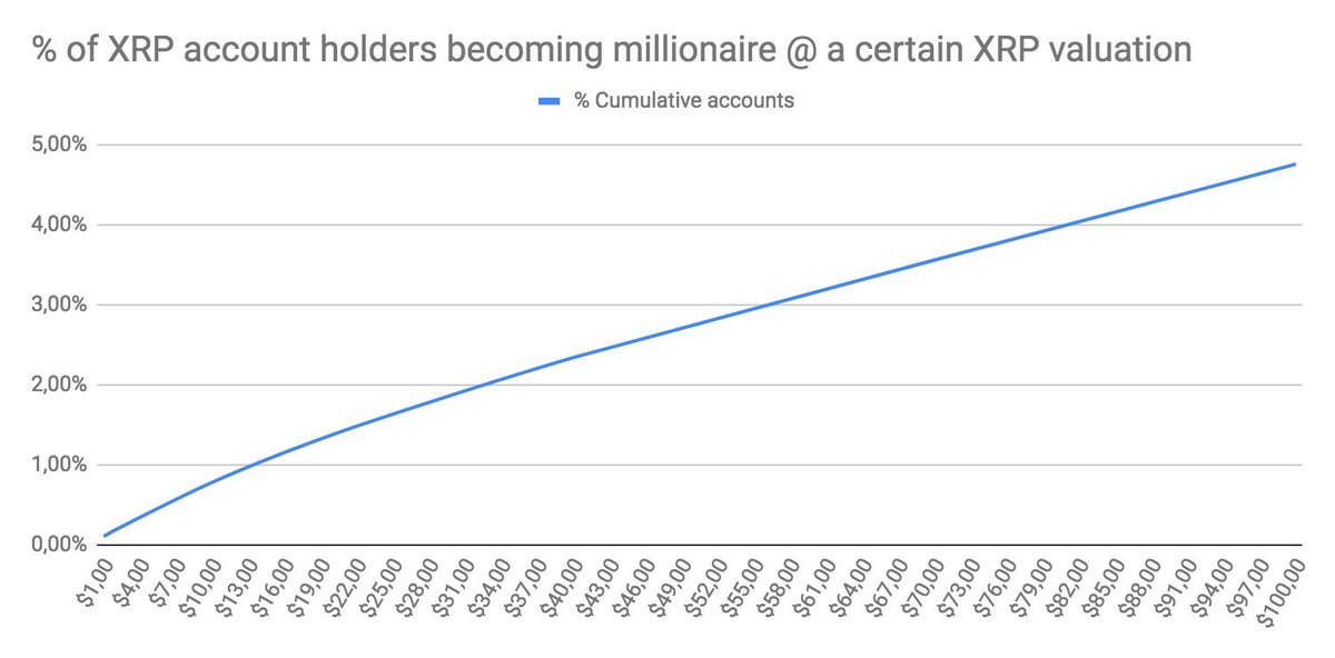 Percentage Chart 1 To 100