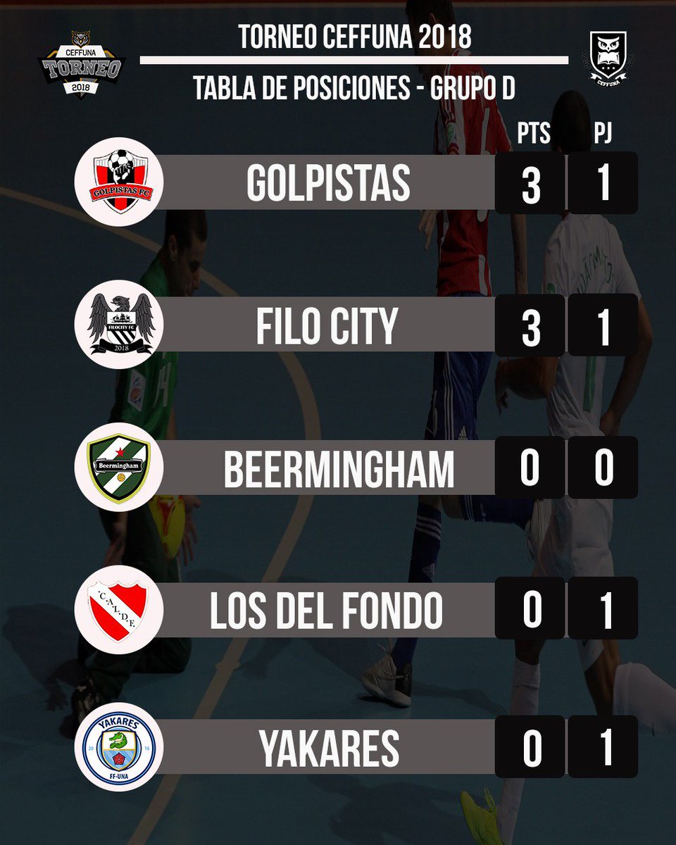DeportesCeffuna's tweet photo. ⚽ Así se encuentra la Clasificación del Torneo CEFFUNA 2018 en Futsal Masculino https://t.co/hcjTqWftoJ