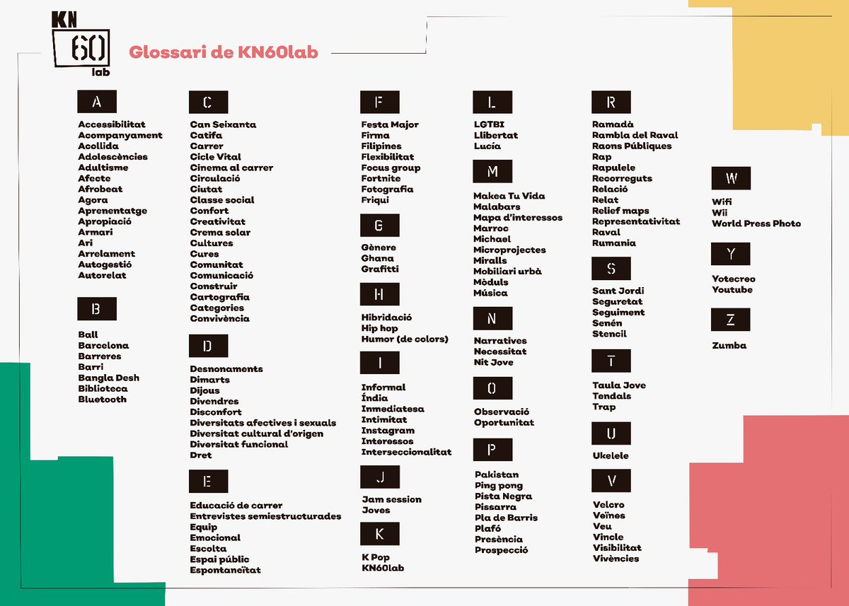 Construir, escolta, #grafitti, #KPop, #Raval o #veïnes són només algunes de les #paraules 🗣️ 💬 que formen part del glossari de #KN60lab 🕵️‍♂️🕵️‍♀️ Descobriu la resta a kn60lab.wordpress.com! #RambladelRaval #Raval #ravalejant #bcn #CiutatVella #joves #ravaleando