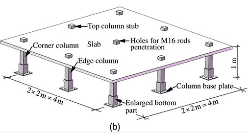 ASCEpublishing's tweet photo. #EditorsChoice: Investigating the structural behavior of RC flat-plate structures under an interior column loss scenario https://t.co/rAaniuNaBt. Free to #ASCELibrary users #StructuralEngineering #Structures #civilengineering https://t.co/mx18iue5ib