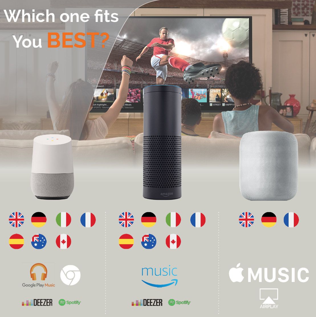 google assistant knx