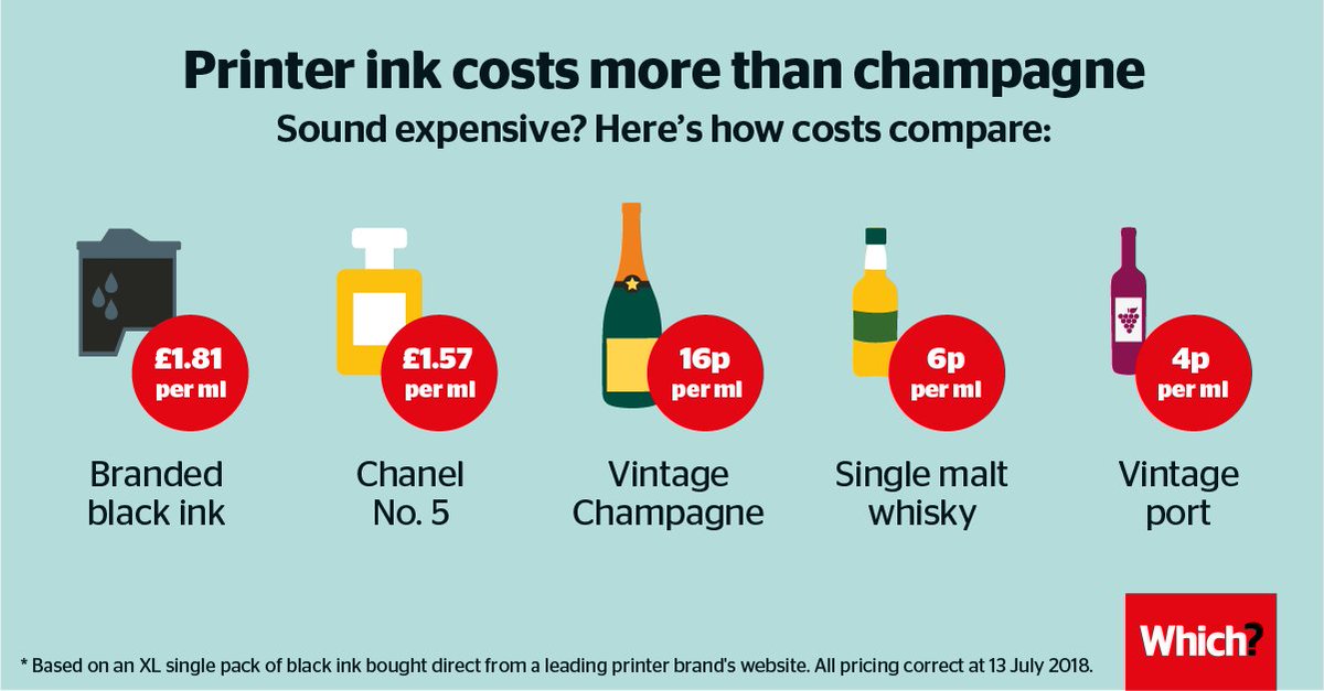 koste terrorist Muldyr Which? på Twitter: "Sorry, what? Did you say the cost of 'branded' black printer  ink is 11 times that of champagne? Here's how to print less  extravagantly.... https://t.co/XZoav7bejj https://t.co/AYrYODAGI0" / Twitter