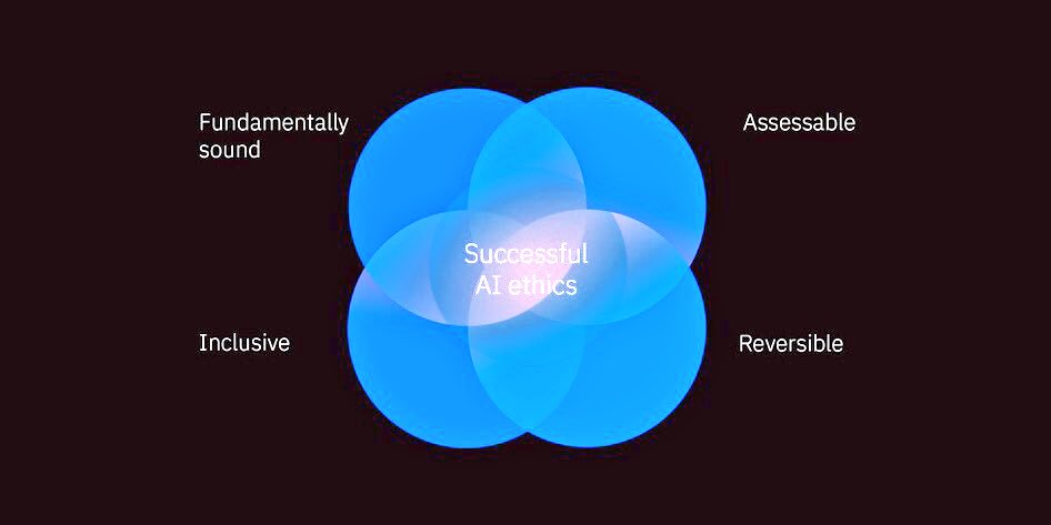 EvanKirstel's tweet photo. Data + algorithm = model. #MachineLearning models are therefore only as good as the data used to train them. Read Forrester report on #coding unbiased #AI: https://t.co/ubp9U4Drpn

#ArtificialIntelligence #IBM⁠ ⁠ #IBMWatson #BigData 
Via @mclynd https://t.co/9o7jV6DVgl