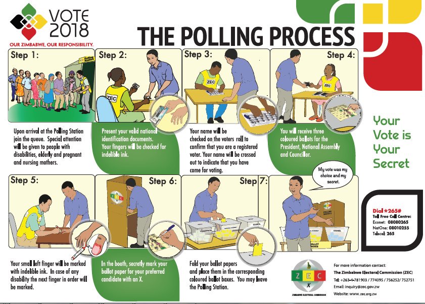 ZimElection2018's tweet photo. The polling procedure. https://t.co/G9IW6Zx85K