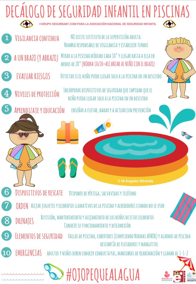 #seguridadinfantil <a href="/PoliciaEjea/">Policía Ejea</a> #EjeaDeLosCaballeros No pasa nada. Casi no cubre... Como!!! 👉 un menor se ahoga en menos de 25 segundos y en 10 cm de agua. Si pasa. SI PASA 🔊📣📣 ATENCION permanente. Olvida el móvil. Olvida que no pasa