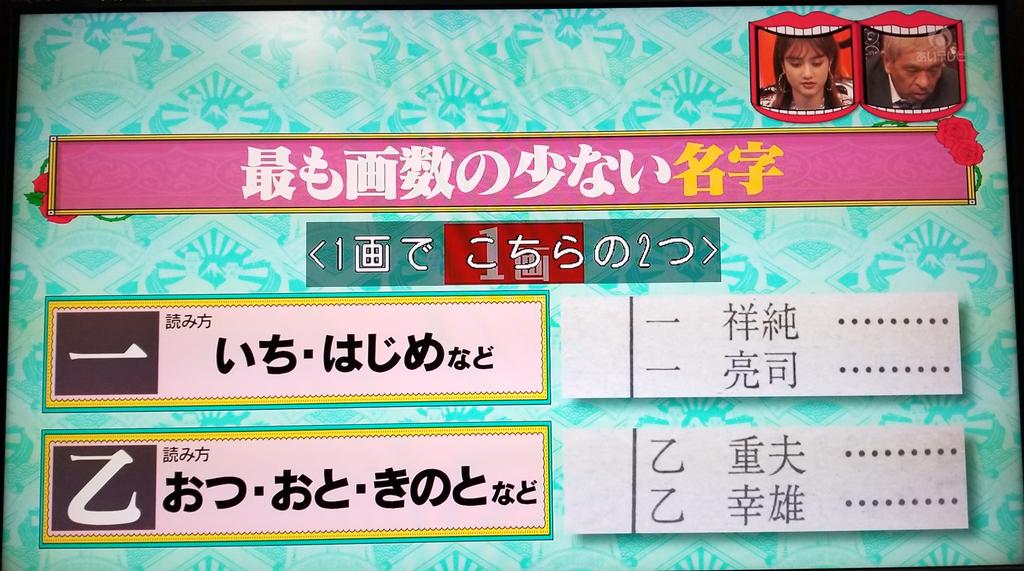 えりちょん 名字の画数ランキング 最も画数の少ない名字 下の名前 総画数が最小の名前 名前も名字も画数が少ないのが楽で良いね 水曜日のダウンタウン T Co Imf8stehhk Twitter