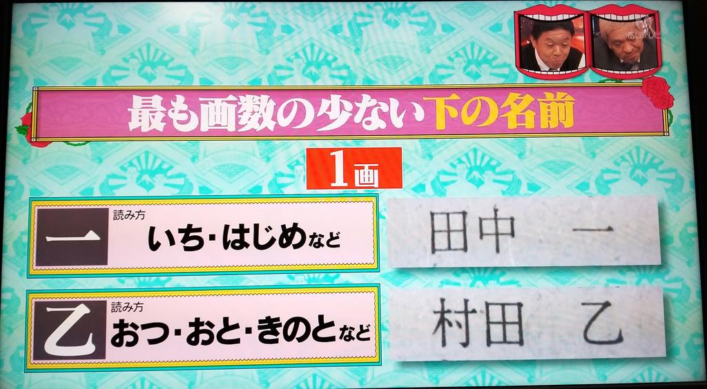 えりちょん در توییتر 名字の画数ランキング 最も画数の少ない名字 下の名前 総画数が最小の名前 名前も名字も画数が少ないのが楽で良いね 水曜日のダウンタウン
