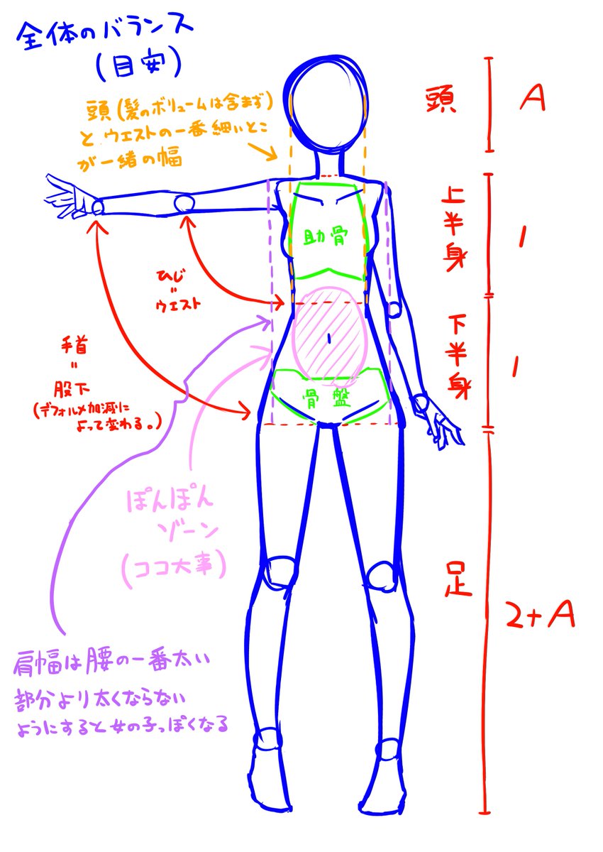 アバターモデリングtips