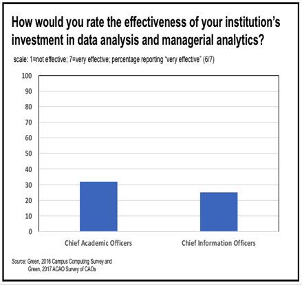 Lsu Cct On Twitter The Babel Problem With Big Data In Higher Ed - 