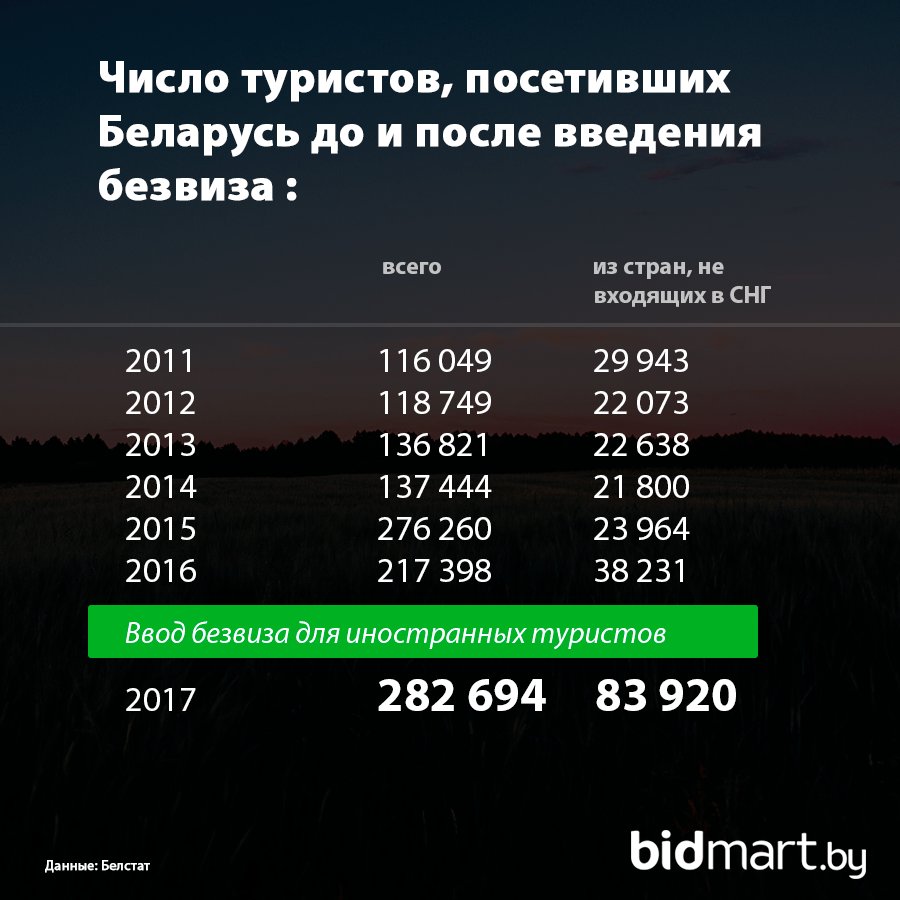Bidmart tweet media