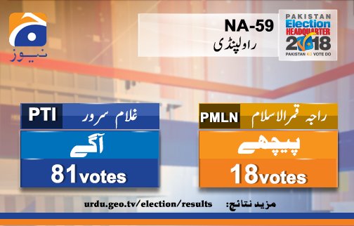 Geo News Had Line 2025