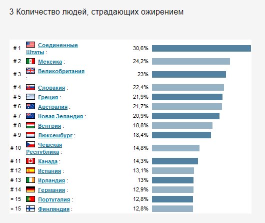 Сколько людей в мире на данный момент