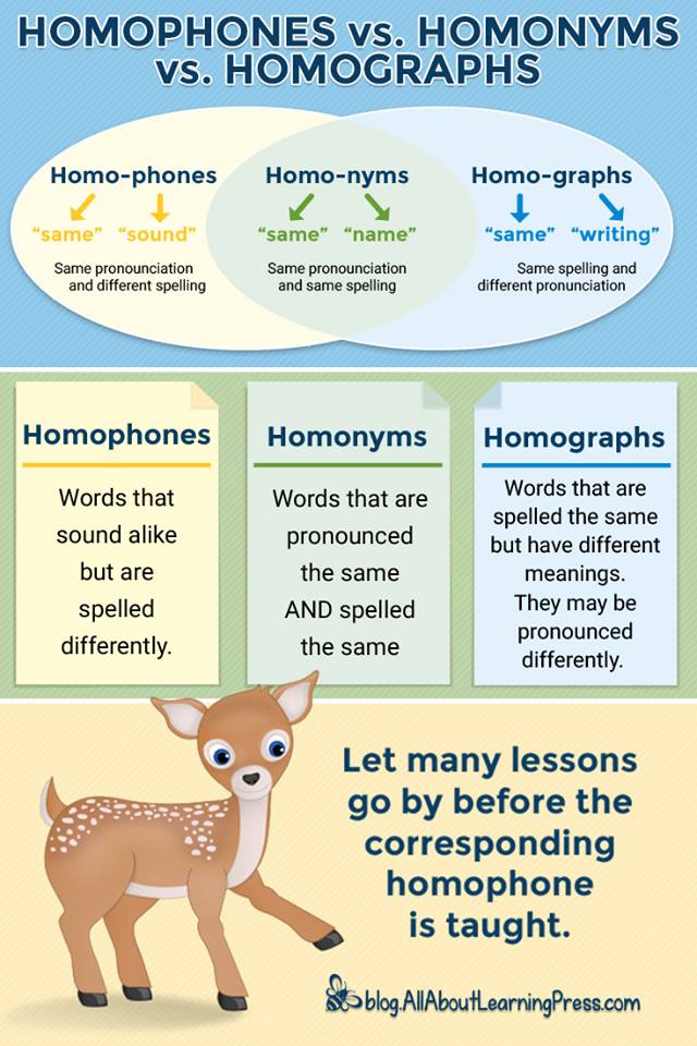Tutoring By Toni on Twitter: "Help your #CHILD know the difference ...