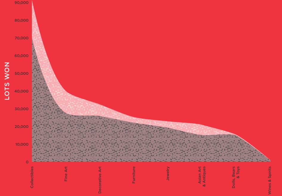 Some current trends of the global art market are summarised in Hungarian!📈📈📈 
mutargy.com/hirek/elkepesz…
