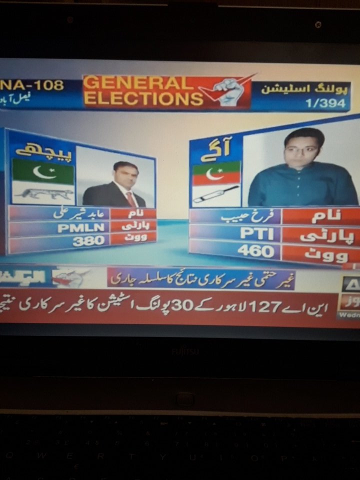 PTI...PMLN...PPP And Other Result