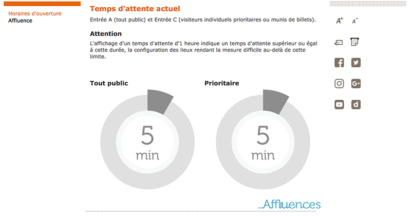 salonsitem's tweet photo. Les #actupro de #Museumexperts 📬
Avec @Affluences_App, les #APIweb – communiquer l’#affluence où et comment ?
#musée #exposition #bibliothèque
👉 https://t.co/932NrZfrJS https://t.co/SH4nRb2kN4