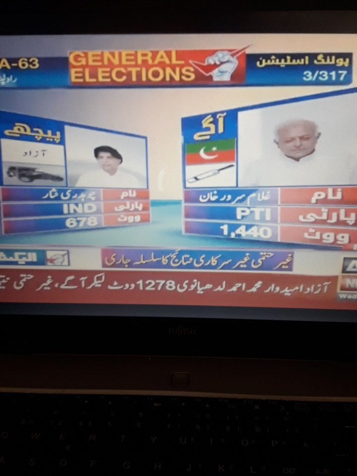 PTI Results Non Hatmi Non Sarkari