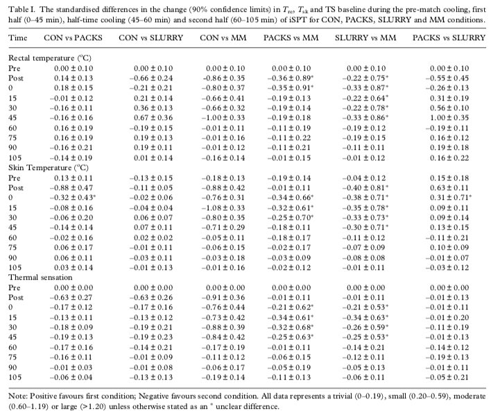 download non vanishing of l functions and applications