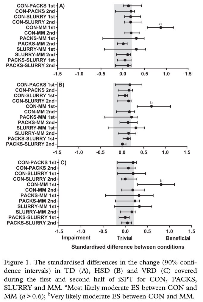 economic growth poverty and household welfare in