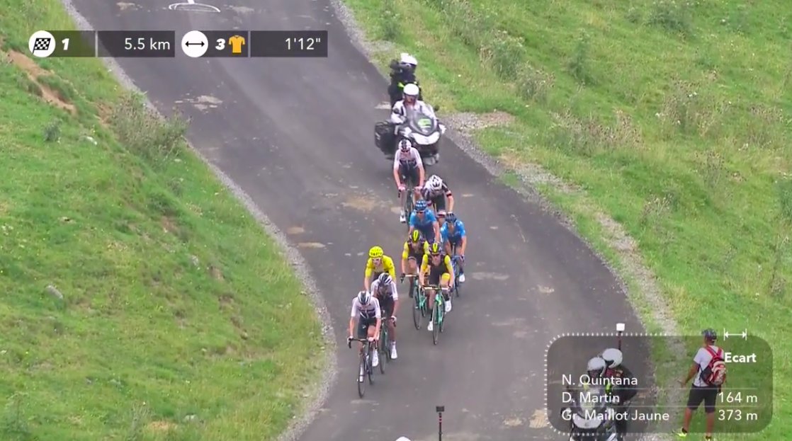 vismaleaseabike's tweet photo. 🇫🇷#TDF2018⁠ ⁠⁠ ⁠⁠ ⁠
5,5 km to go. @rogla and @s_kruijswijk still in there. https://t.co/YEP7MwM3p2