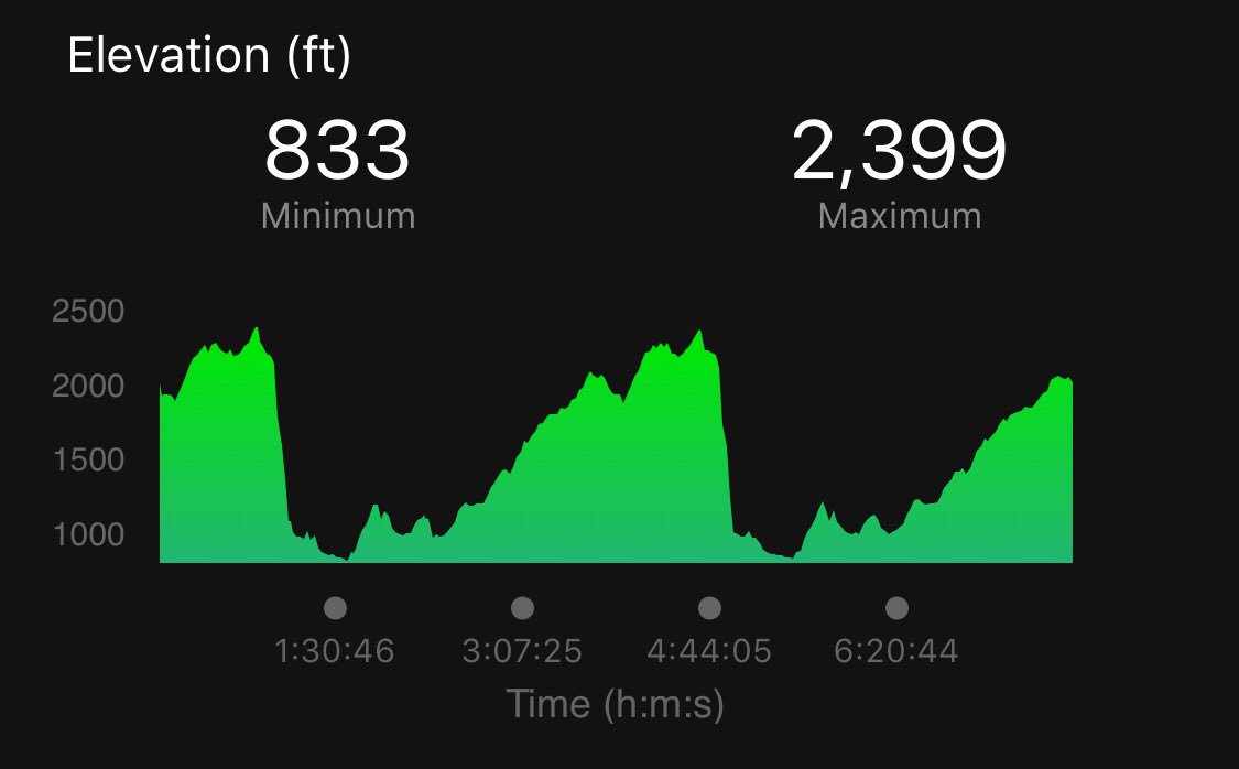 AprilAncira's tweet photo. When I got off the Bike at @ironmantri Lake Placid all I could say was, “ Sorry I am late, it was Hard!” #imlp2018 #swimbikerun #imlp #ironmantraining #Bike112 #triathlete @garmin https://t.co/pnQry6INQb