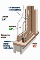 HistoricSpecs: Therm-o-lite Inc. (Secondary Interior Window Systems)
historicpreservation.com/historicspecs/…