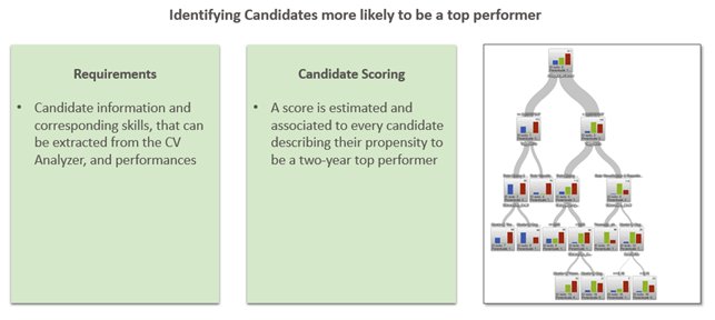 klimpremg's tweet photo. A4: A model (@bid_company) to identify the top performer employee in your company and their corresponding characteristics. #SASchat #peopleanalytics https://t.co/P7U4BYDtX4