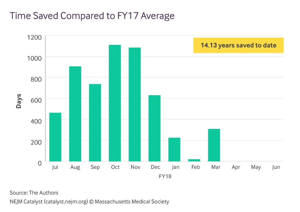 nejmcatalyst's tweet image. How @AAMCNews created the Time Is What Matters Measure for patients and providers: buff.ly/2LBZ3Oc @maulikjoshi #patienttime #PatientExperience