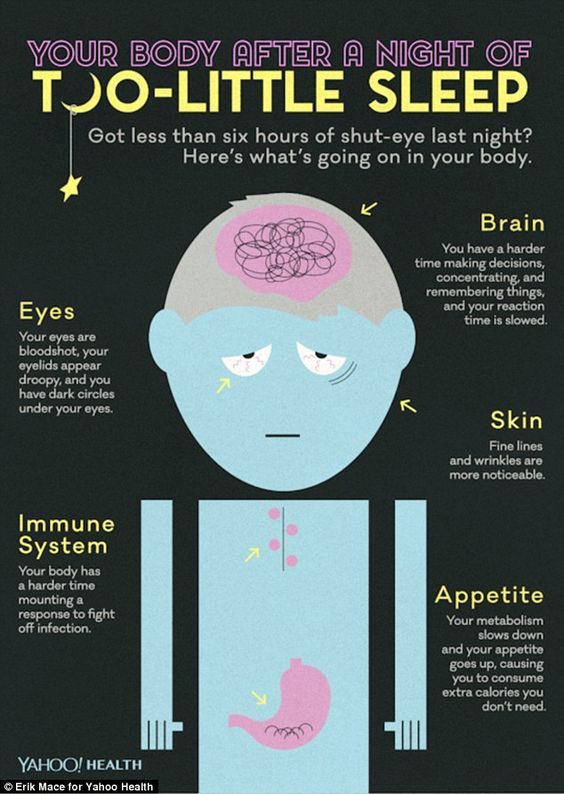 Quality_Sleep_P's tweet photo. What happens to your body when you get too little sleep. 
#sleep
#toolittlesleep
#notenoughsleep
#whenyoudontgetenoughsleep
#sleepbetter https://t.co/wtnUVZmSdb
