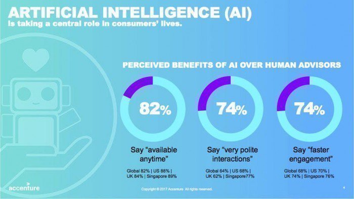 WorldTrendsInfo's tweet image. #ArtificialIntelligence &amp;gt;&amp;gt; #Infographics &amp;gt;&amp;gt; via @ravikikan 
#AI #ML #MachineLearning #DL #DeepLearning #BigData #DataScience #Tech #Technology #IOT #IIOT #Robotics #Data #Analytics #Fintech #Marketing #InternetOfThings #blockchain 

HT @MikeQuindazzi @Fisher85M @mclynd pic.twi