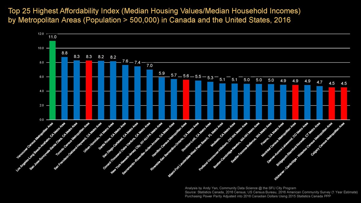 Housing Affordability Index Chart