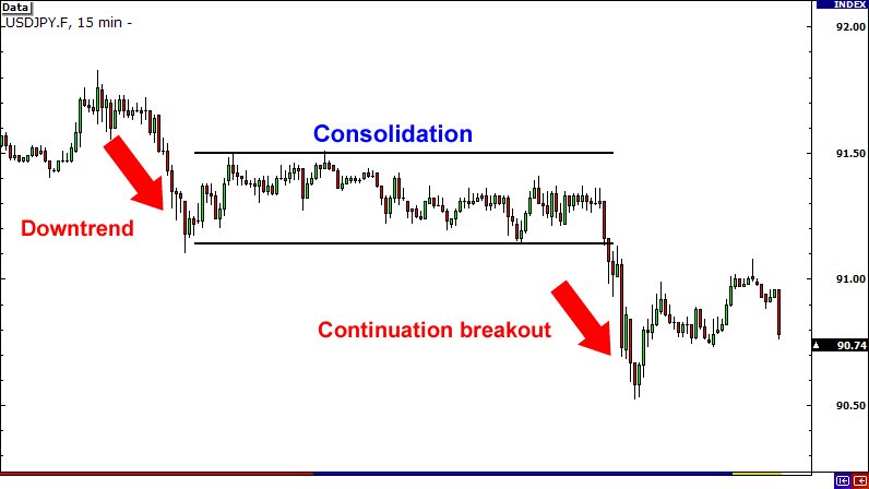 How is forex translated How is forex translated forex carry trade