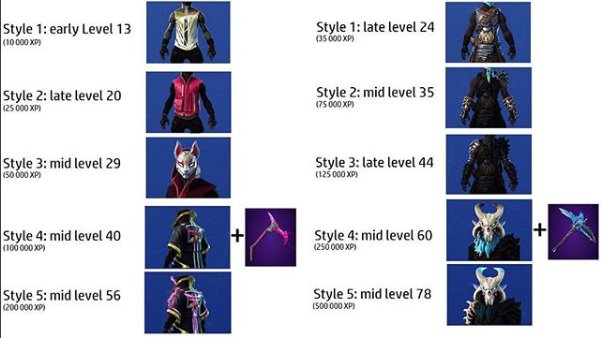 Here are the levels you unlocks all the up-gradable skins, for those asking! 👍