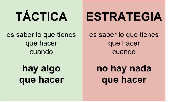 SIN CREATIVIDAD POLÍTICA

¿Cómo respira el “colectivo público”? De forma parecida cuando les toca gobernar. ¿Cómo se van a hacer cosas si uno no conoce su país?

Plantearse un objetivo implica una estrategia para lograrlo y, previamente, conocimiento para desarrollarla.