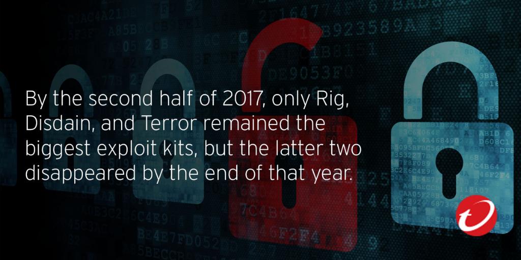 TrendMicro's tweet image. #ExploitKits may be down, but they’re still around. Here’s an overview of their activities so far, and the various #malware they come with: bit.ly/2IVxFFx #vulnerability