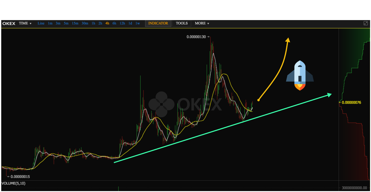 iCryptoMoon's tweet image. Looks like $ZIP has bottomed out and starting to move up (to the moon) 🚀

$zip #zipper $btc $eth $ft #fcoin #okex #binance #bittrex #upbit
#Bitcoin #Ethereum