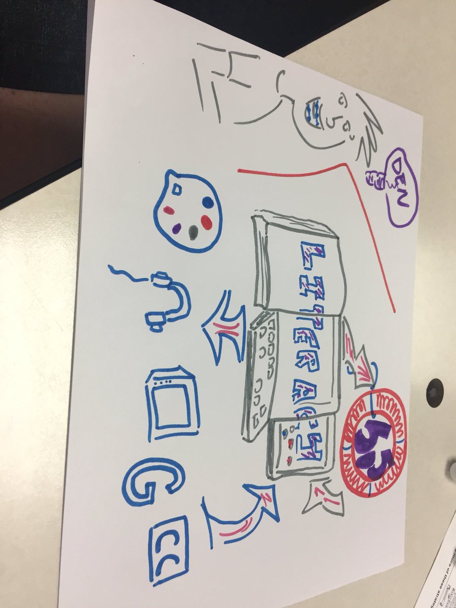 WinLearnCottone's tweet photo. Digital Literacy using sketchnotes SOS strategy. #DENSI2018 @DiscoveryEd #principalsummit https://t.co/DGVOJ2fSSw