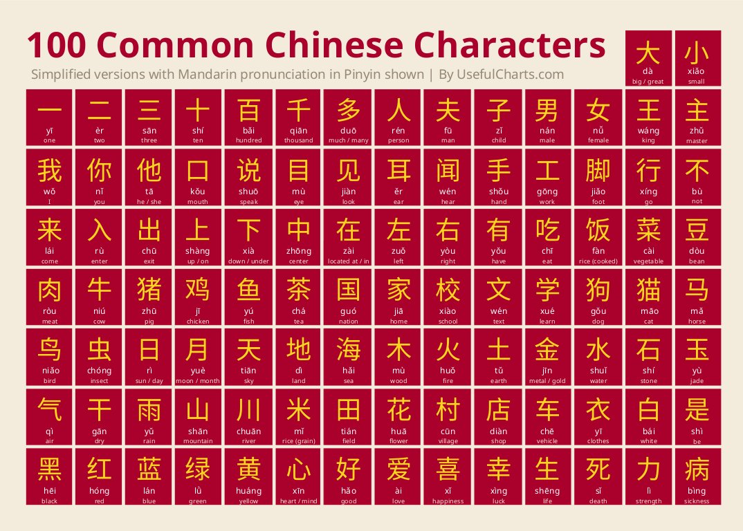 Chinese Symbols And Meanings Chart