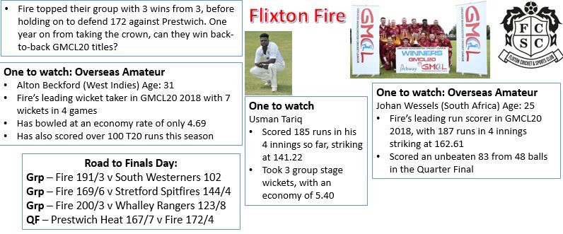 Flixton Cricket Club tweet media