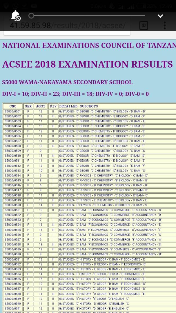 WamaSchools's tweet photo. Congratulations https://t.co/mSDSEPro6q