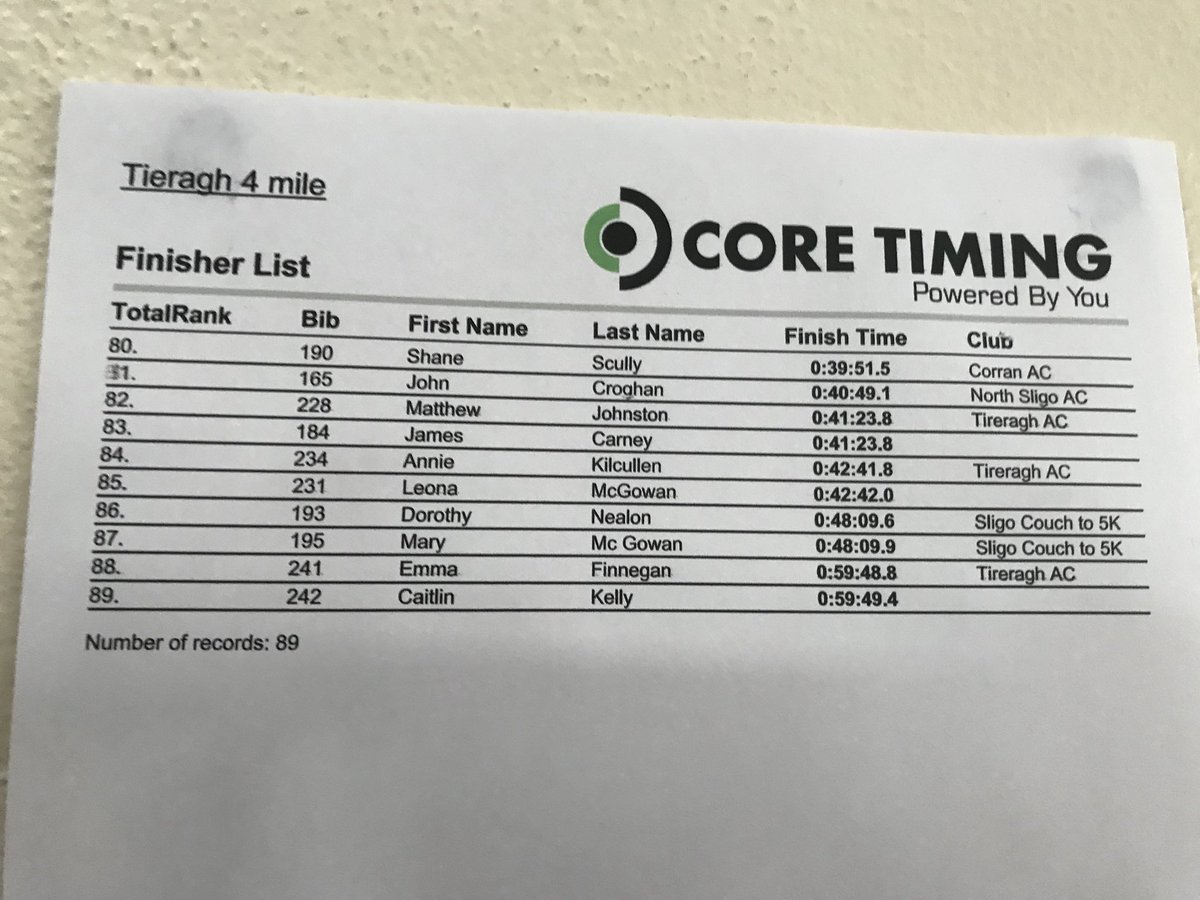 Results from Tireragh AC 4 miler this evening. Credit to <a href="/marathonman251/">Michael O'Connell</a>