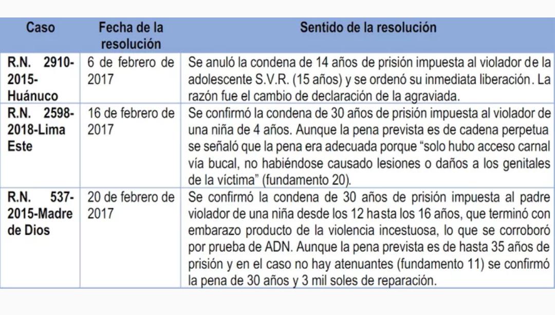 romapix's tweet image. Indignante saber que ese pseudo juez de #HinostrozaPariachi haya absuelto a un violador de una niña de 4 años solo por que hubo sexo oral pero no penetración! Que hijo de puta puede ser!

#ReformaDelPoderJudicial #Peru #PoderJudicial #Justicia #hastacuando