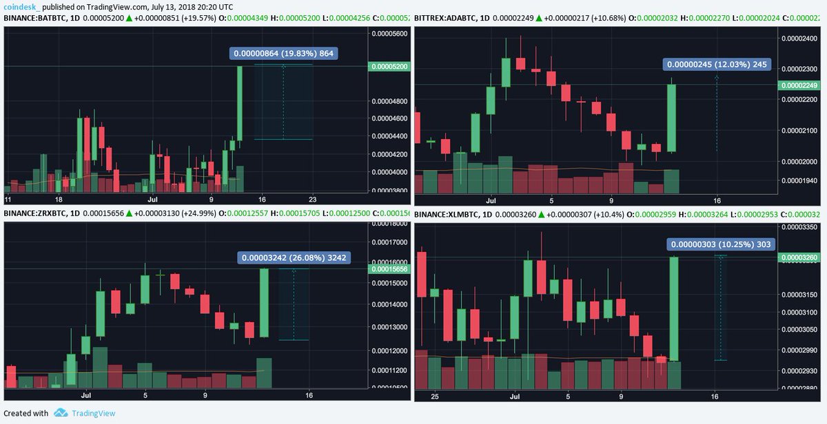 CoinDesk Data & Indices tweet media