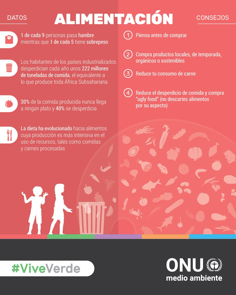 1 de cada 9 personas pasa hambre y 1 de cada 5 sufre sobrepeso. ¡Urge cambiar el sistema alimentario! Opta por un #EstilodeVidaSostenible